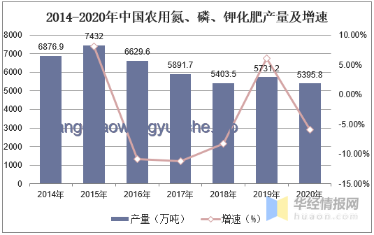 美对华技术出口限制与中方应对策略对比分析：关键技术、市场影响与未来趋势